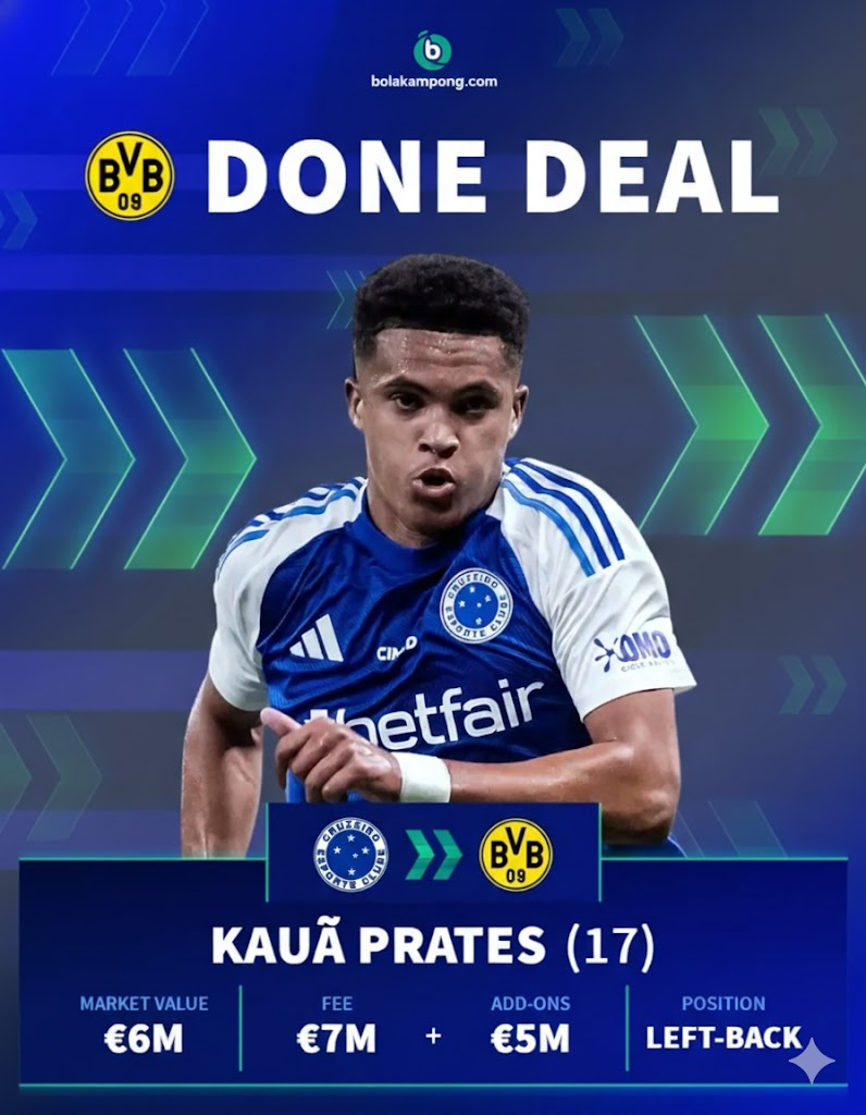 Transfer Kauã Prates ke Borussia Dortmund resmi deal