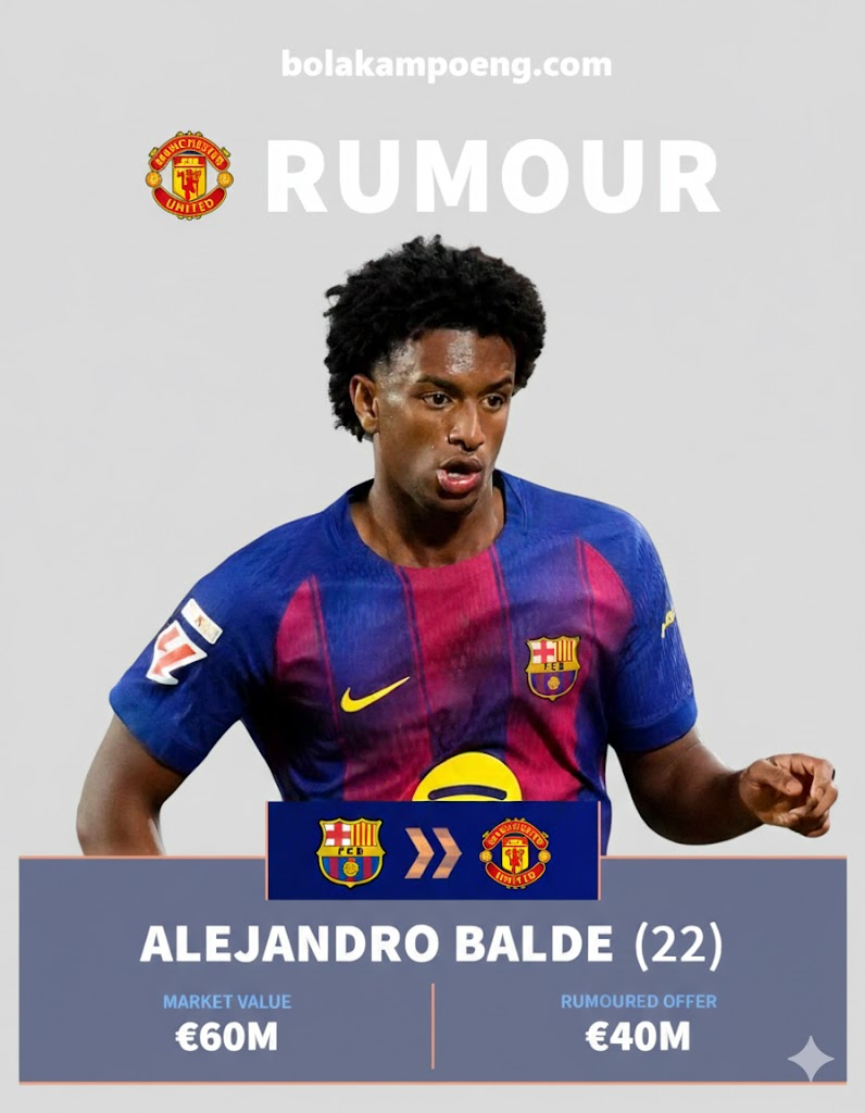 Rumor Manchester United Incar Alejandro Balde